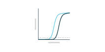 qPCR