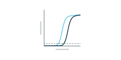 quantitative PCR